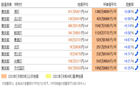 日本房产，日本投资，日本房价，日本房产投资，