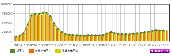 日本房产，日本投资，日本房价，日本房产投资，