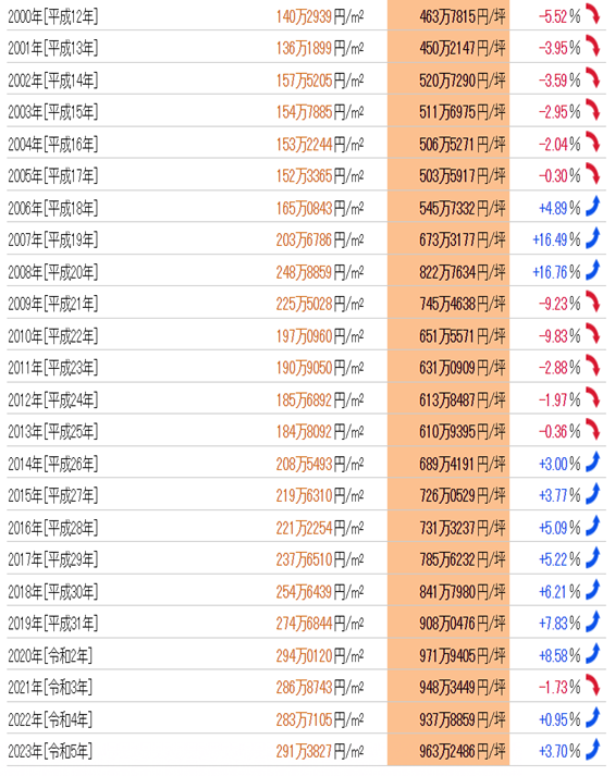 日本房产，日本投资，日本房价，日本房产投资，