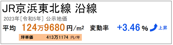 日本房产，日本投资，日本房价，日本，东京房价，