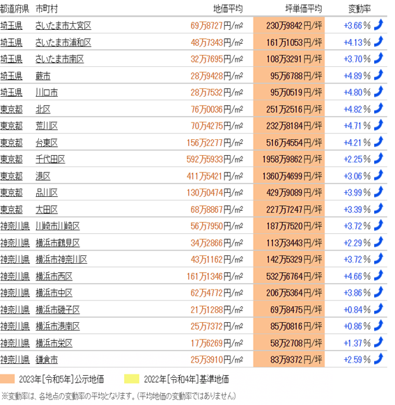 日本房产，日本投资，日本房价，日本，东京房价，