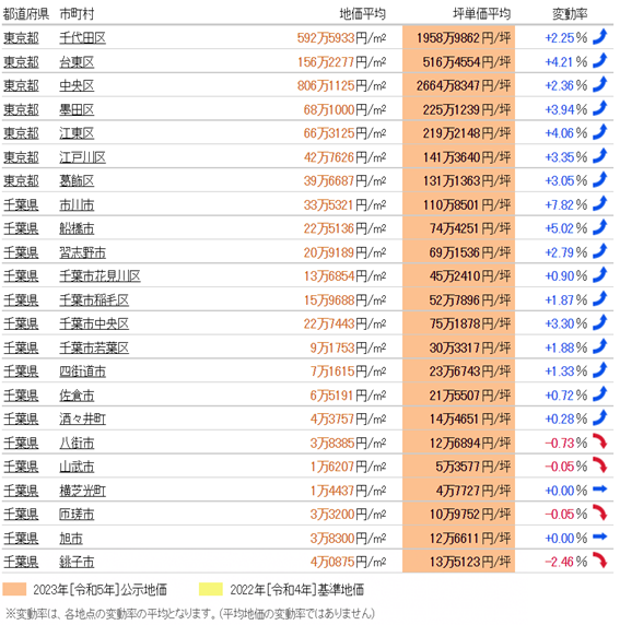 日本房产，日本投资，日本房价，日本地价，日本，