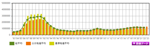 日本房产，日本投资，日本房价，日本地价，日本，