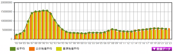 日本房产，日本投资，日本地价，日本房价，日本