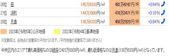 日本房产，日本投资，日本地价，日本房价，日本，