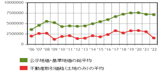 日本房产，日本投资，日本地价，日本房价，日本，