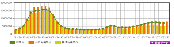 日本房产，日本投资，日本地价，日本房价，日本，