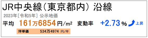 日本房产，日本投资，日本房价，日本地价，东京房产，东京地价，东京，