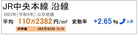 日本房产，日本投资，日本地价，日本房价，东京房产，东京地价，东京房价，日本，