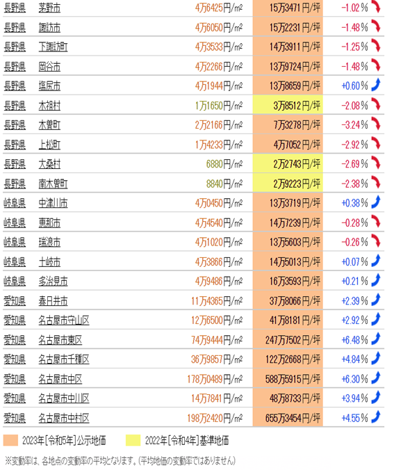 日本房产，日本投资，日本地价，日本房价，东京房产，东京地价，东京房价，日本，