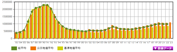 日本房产，日本投资，日本地价，日本房价，东京房产，东京地价，东京房价，日本，