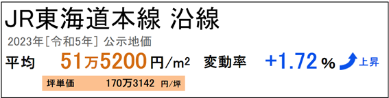 日本房产，日本投资，日本地价，日本房价，东京地价，日本投资，东京房价，东京，