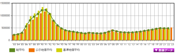 日本房产，日本投资，日本地价，日本房价，东京地价，日本投资，东京房价，东京，