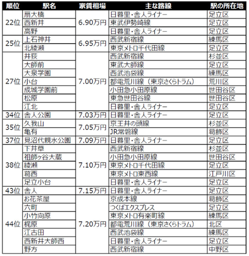 日本房产，日本租房，留学生租房，东京租房，海外租房，