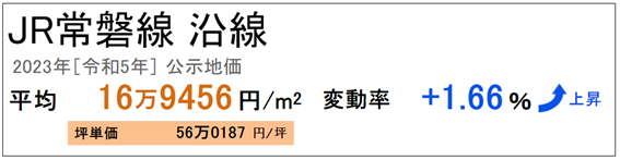 日本房产，日本房价，日本地价，日本投资，海外投资，东京投资，日本，日本生活，