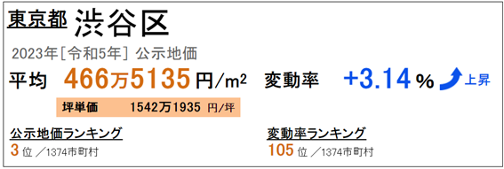 日本房产，日本地价，日本房价，东京地价，东京房价，日本投资，日本，日本生活，