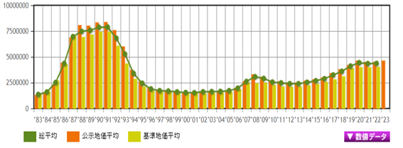 日本房产，日本地价，日本房价，东京地价，东京房价，日本投资，日本，日本生活，