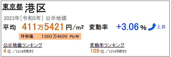 日本房产，日本投资，日本置业，日本地价，日本房价，东京房产，东京地价