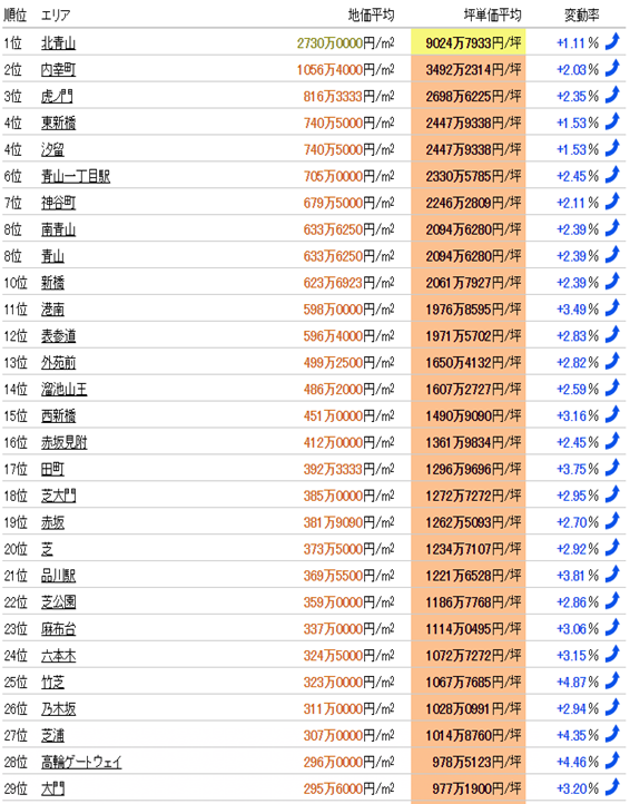 日本房产，日本投资，日本置业，日本地价，日本房价，东京房产，东京地价