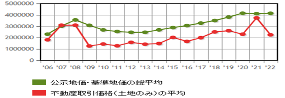 日本房产，日本投资，日本置业，日本地价，日本房价，东京房产，东京地价