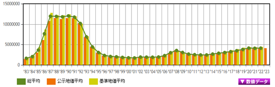 日本房产，日本投资，日本置业，日本地价，日本房价，东京房产，东京地价