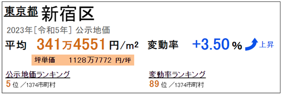 日本房产，日本投资，日本置业，日本地价，日本房价，东京房价，东京地价，东京，日本，