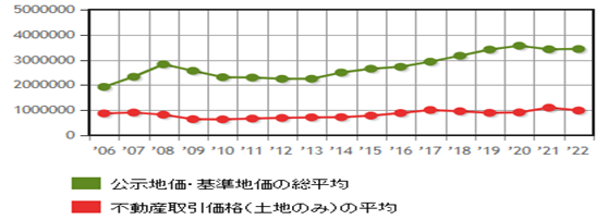 日本房产，日本投资，日本置业，日本地价，日本房价，东京房价，东京地价，东京，日本，