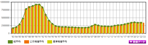 日本房产，日本投资，日本置业，日本地价，日本房价，东京房价，东京地价，东京，日本，