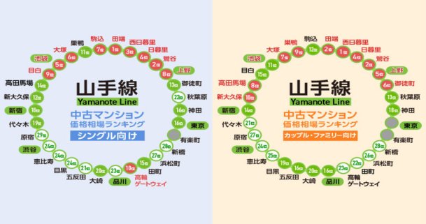 日本房产，日本投资，日本公寓，日本房价，日本，