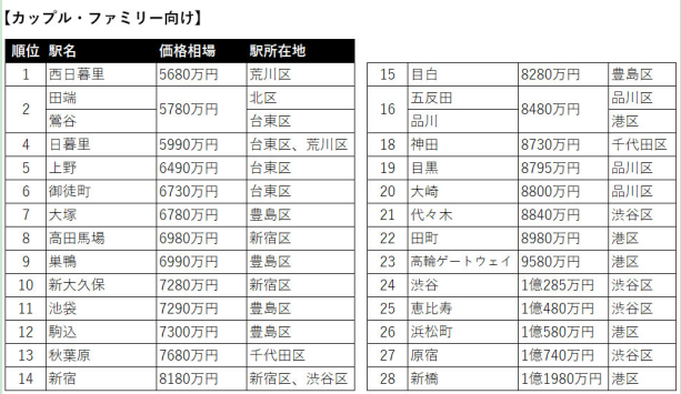 日本房产，日本投资，日本公寓，日本房价，日本，