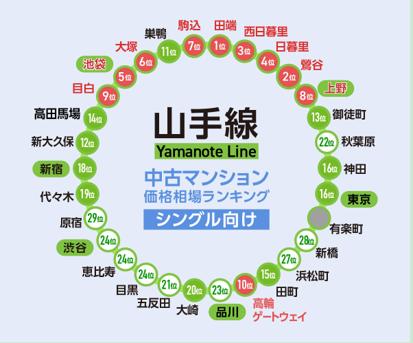 日本房产，日本投资，日本公寓，日本房价，日本，