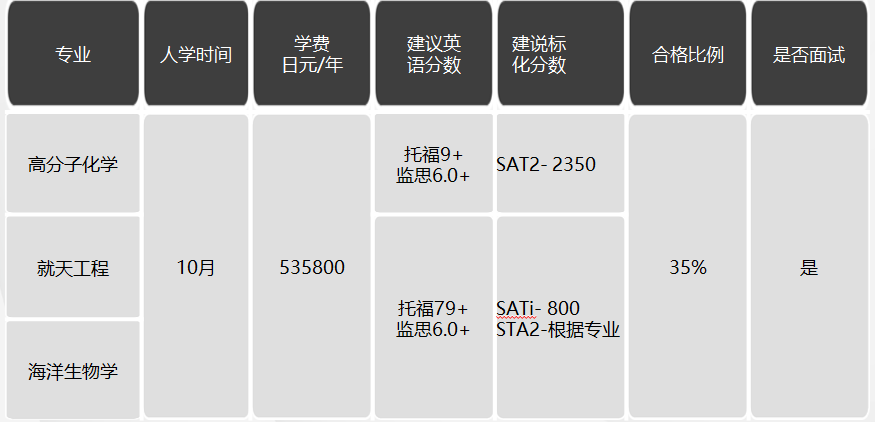 日本留学，日本SGU项目，日本大学，日本，