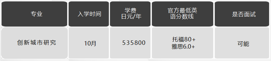 日本留学，日本SGU项目，日本大学，日本，