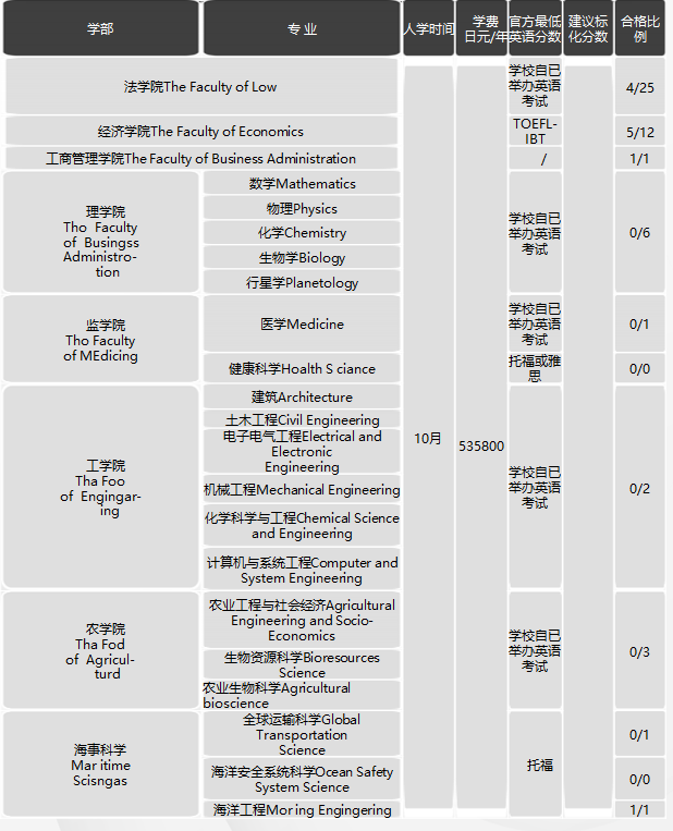 日本留学，日本SGU项目，日本大学，日本，