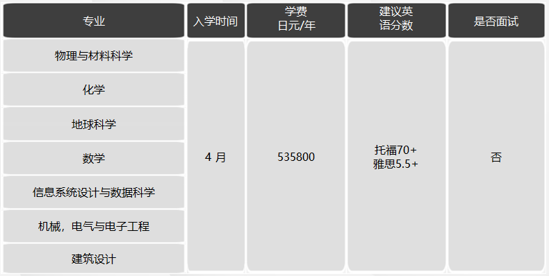 日本留学，日本SGU项目，日本大学，日本，