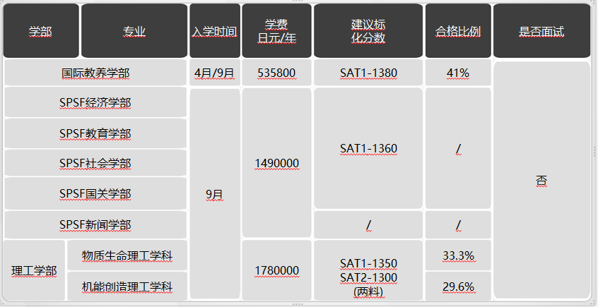 日本留学，日本SGU项目，日本大学，日本，