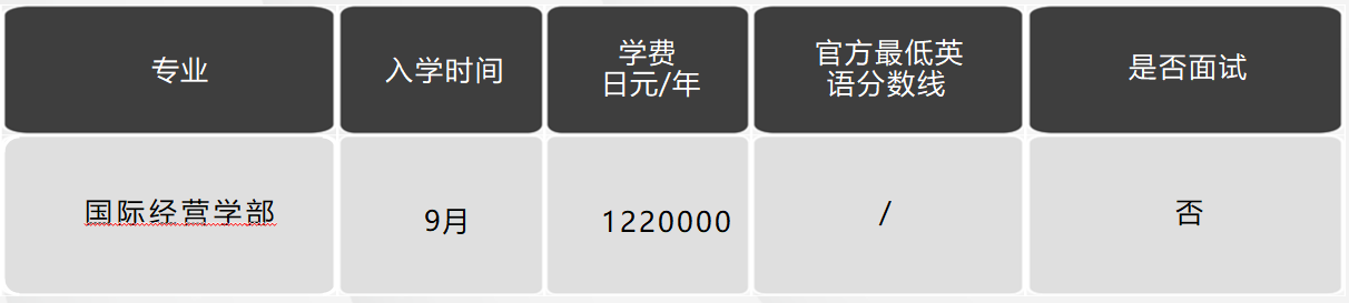 日本留学，日本大学，日本SGU项目，日本，留学，日本英语授课，