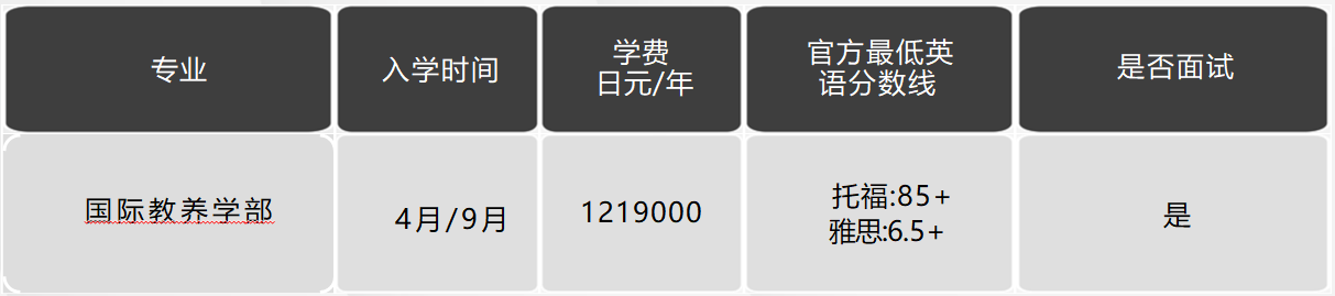 日本留学，日本大学，日本SGU项目，日本，留学，日本英语授课，