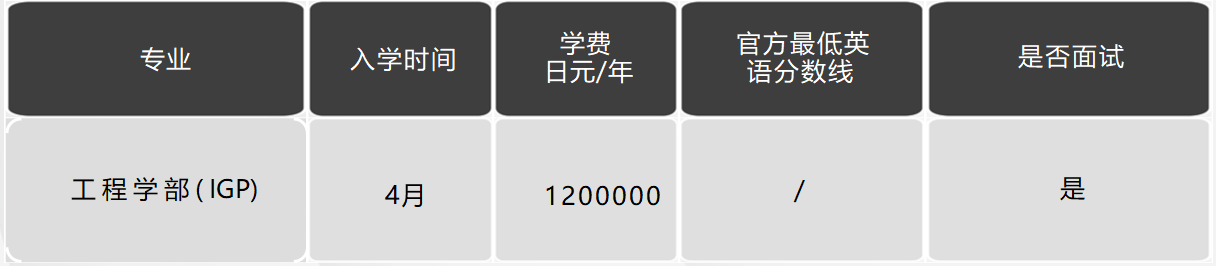 日本留学，日本大学，日本SGU项目，日本英语授课，日本，留学，