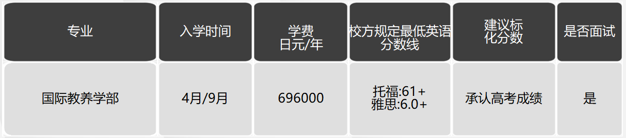 日本留学，日本大学，日本SGU项目，日本，留学，日本英语授课，