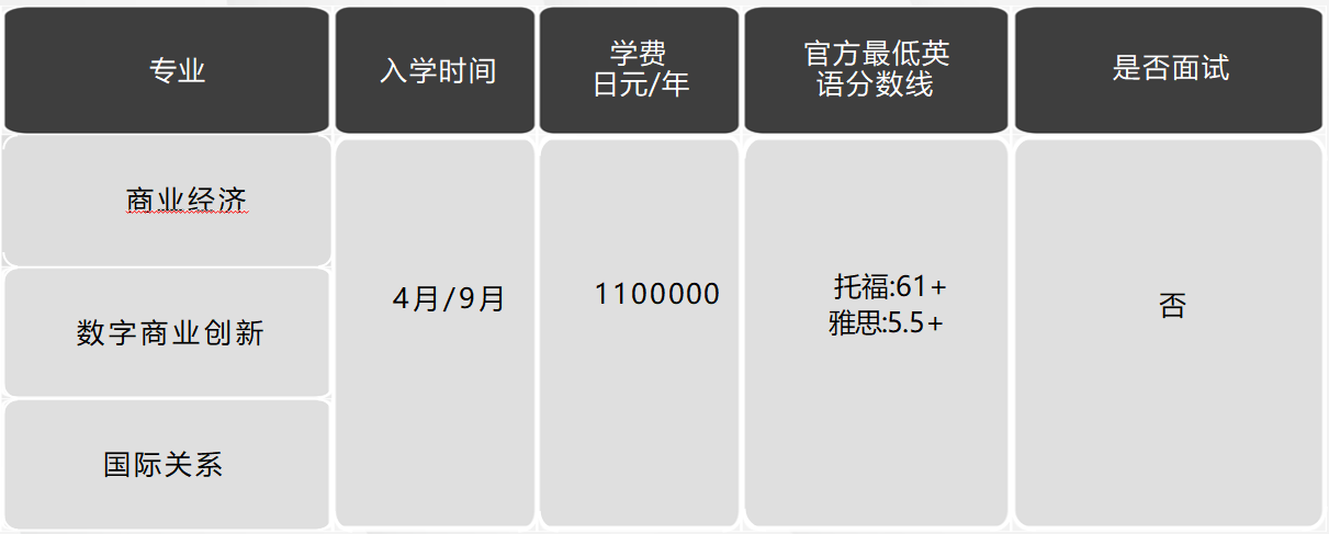 日本留学，日本大学，日本SGU项目，日本，留学，日本英语授课，