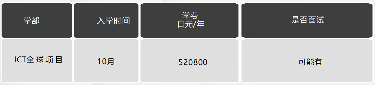 日本留学，日本大学，日本SGU项目，日本，留学，日本英语授课，