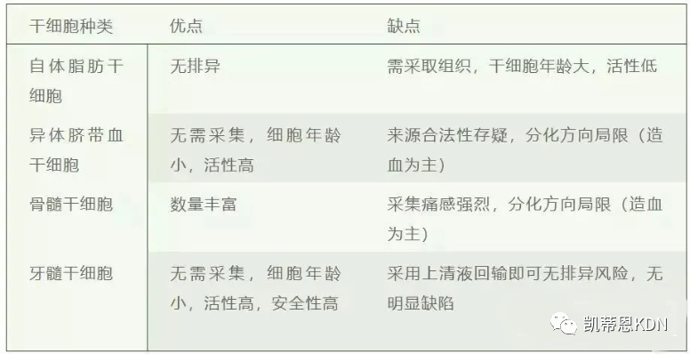 日本医疗，日本体检，日本美容，再生医疗，干细胞，美容，体检，医疗，